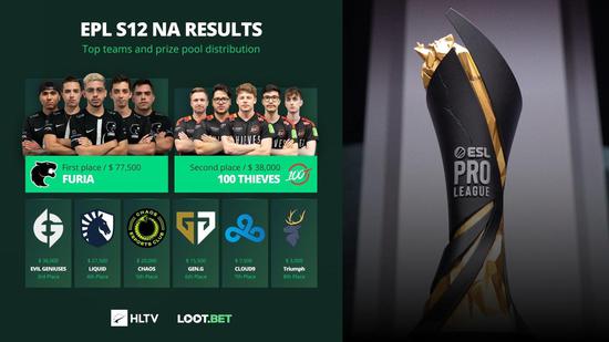 电竞奥运会迈出重要一步 国际奥委会推动行业合作