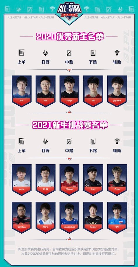 AG.AL勇夺2025年EWC电竞世界杯王者荣耀项目冠军